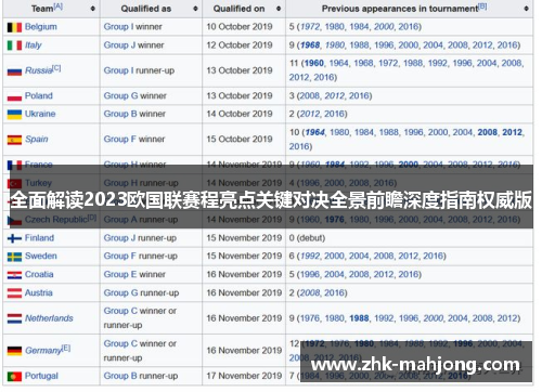 全面解读2023欧国联赛程亮点关键对决全景前瞻深度指南权威版 全面解读2023欧国联赛程亮点关键对决全景前瞻深度指南权威版
