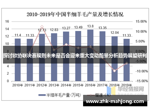 探讨欧协联决赛规则未来是否会迎来重大变动前景分析趋势展望研判