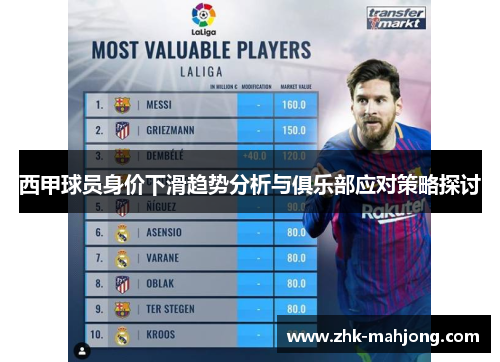 西甲球员身价下滑趋势分析与俱乐部应对策略探讨
