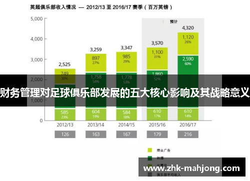 财务管理对足球俱乐部发展的五大核心影响及其战略意义 财务管理对足球俱乐部发展的五大核心影响及其战略意义