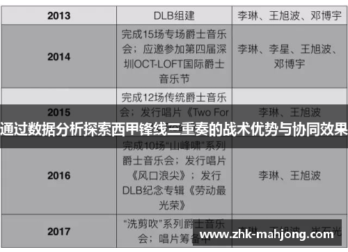 通过数据分析探索西甲锋线三重奏的战术优势与协同效果