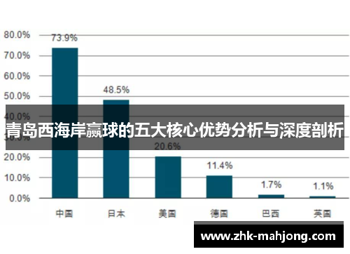 青岛西海岸赢球的五大核心优势分析与深度剖析 青岛西海岸赢球的五大核心优势分析与深度剖析